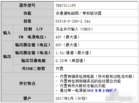 東芝多通道電磁閥和單極電機(jī)驅(qū)動(dòng)器IC新品面世