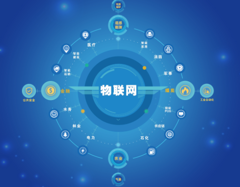 物聯網技術下的設備監測系統在企業中的應用！