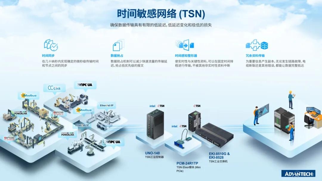 loT產品 | 為新型工業體系智慧賦能，需要什么樣的工業以太網交換機？