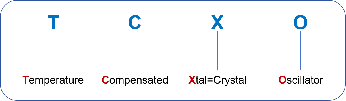 知冷知熱，更知“芯”：TCXO讓時鐘信號無懼溫度挑戰