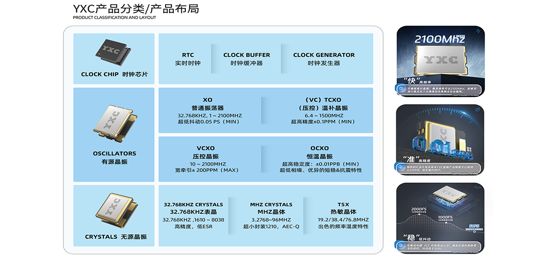 晶振國(guó)產(chǎn)替代的5大優(yōu)勢(shì)