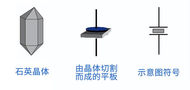 晶振是什么、有什么用、用在哪里